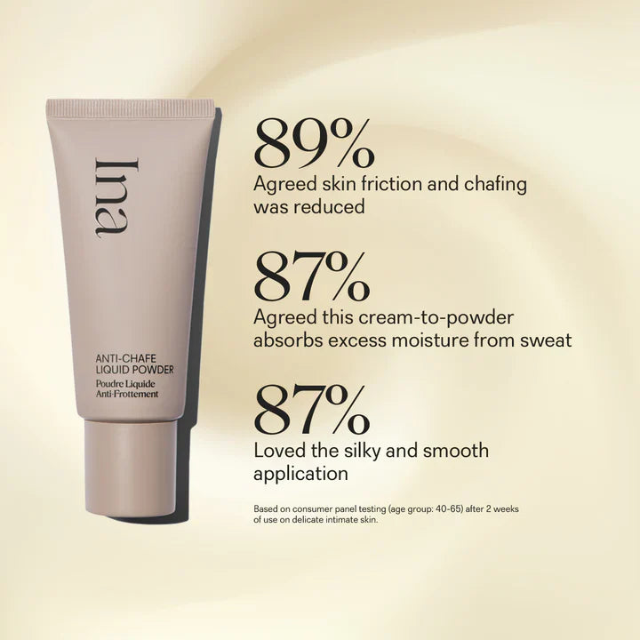 Ina Anti-Chafe Liquid Powder